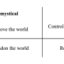 ideal_types_of_religion.png