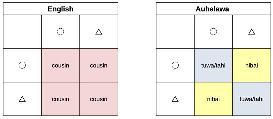 cousin-cross-cousin.jpg