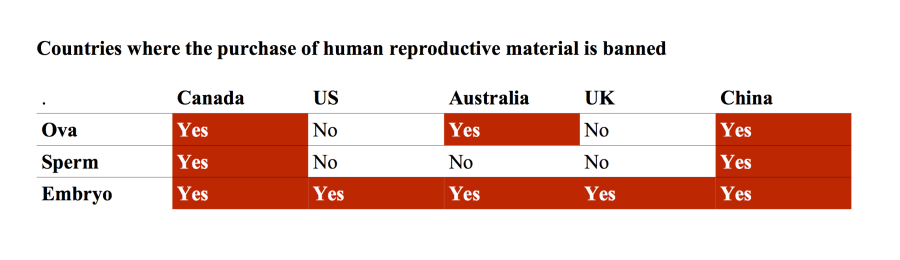 reproductive.material.ban.png